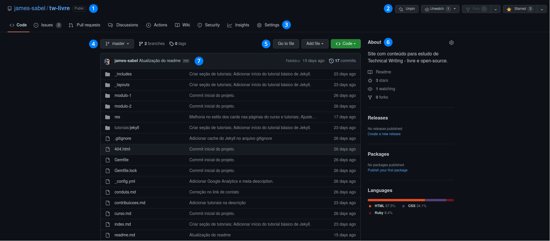 Screenshot do repositório do TW Livre